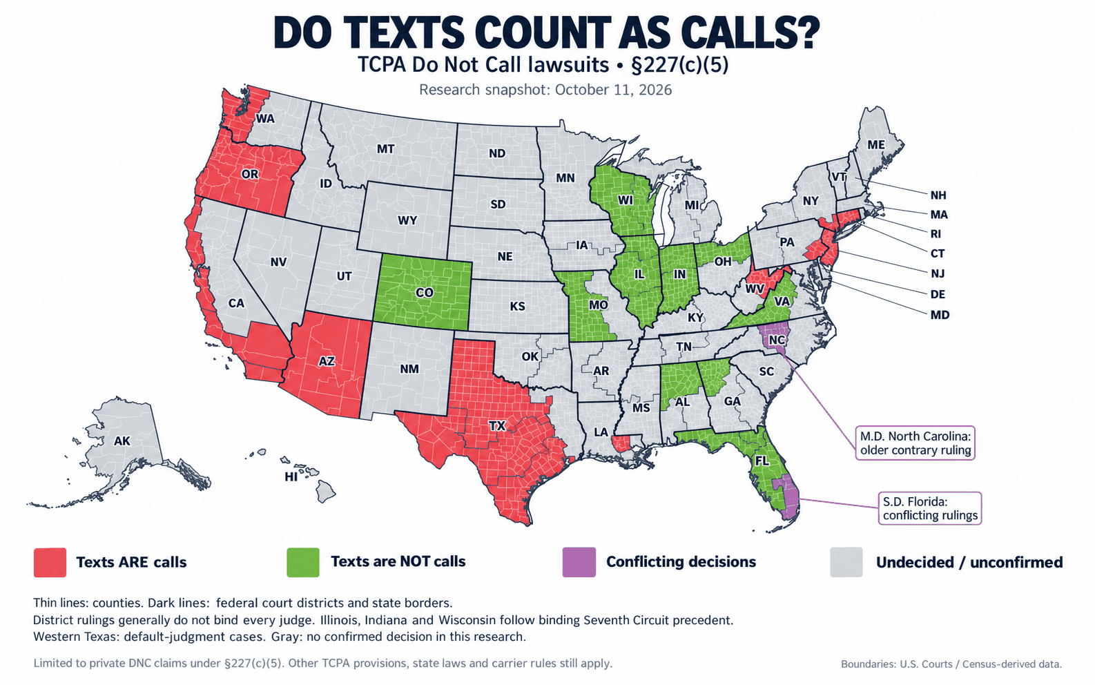 United States map titled Do Texts Count as Calls, colored by whether federal courts treat marketing texts as telephone calls under TCPA section 227(c)(5)