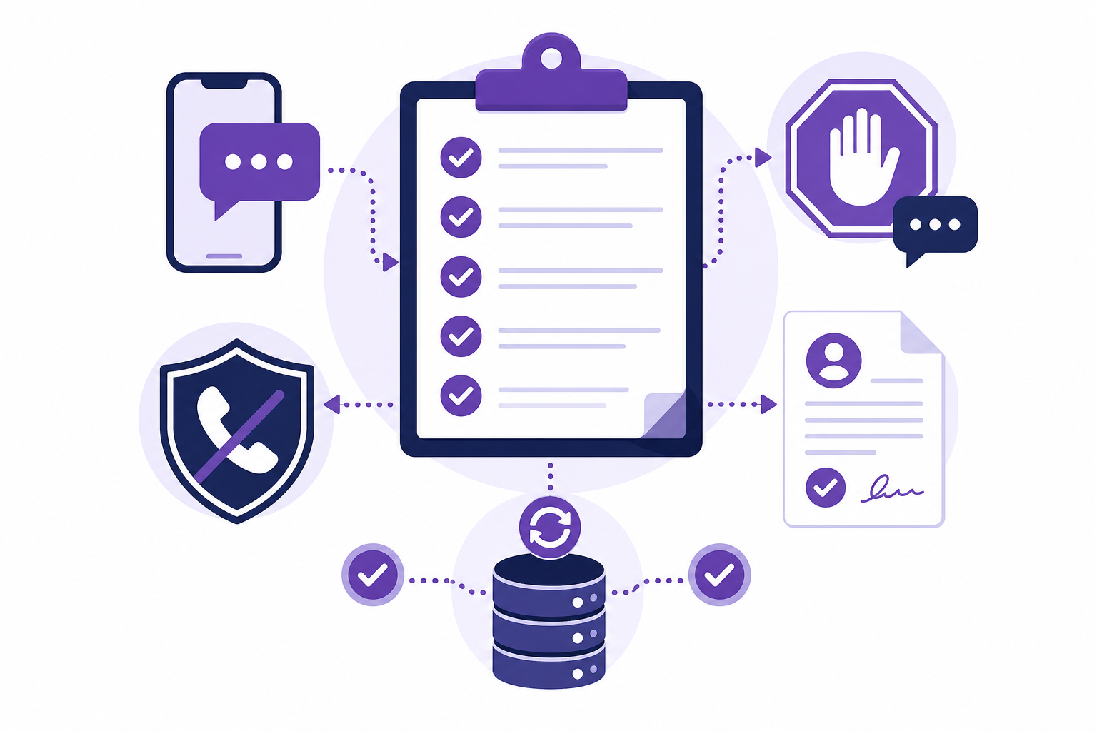 TCPA and SMS compliance checklist for consent, opt-out and Do Not Call screening