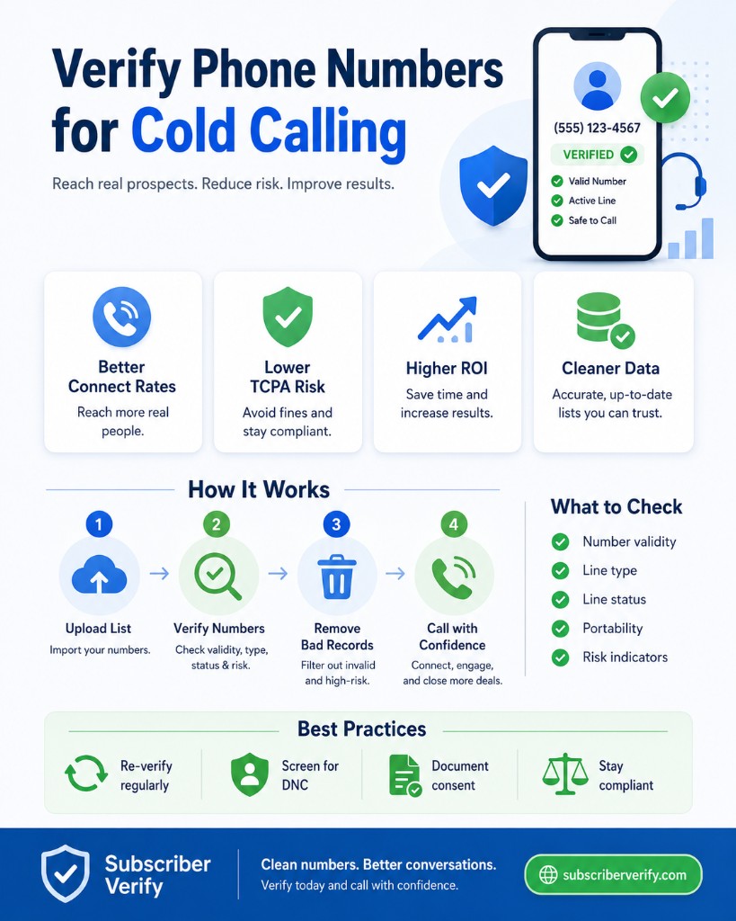 Phone number verification process for cold calling: benefits, how it works, what to check, and best practices